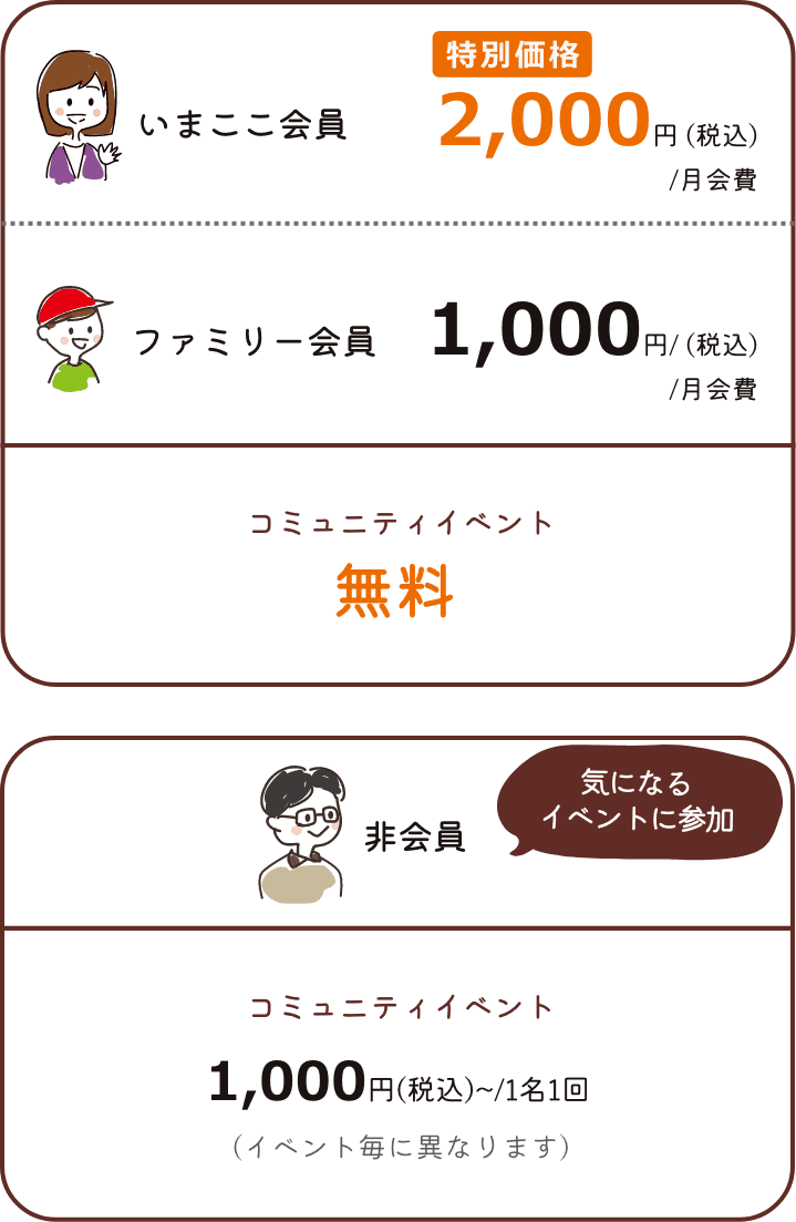 月額会員制 いまここ会員料金プラン