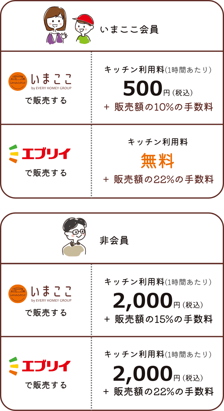 月額会員制 いまここ会員料金プラン