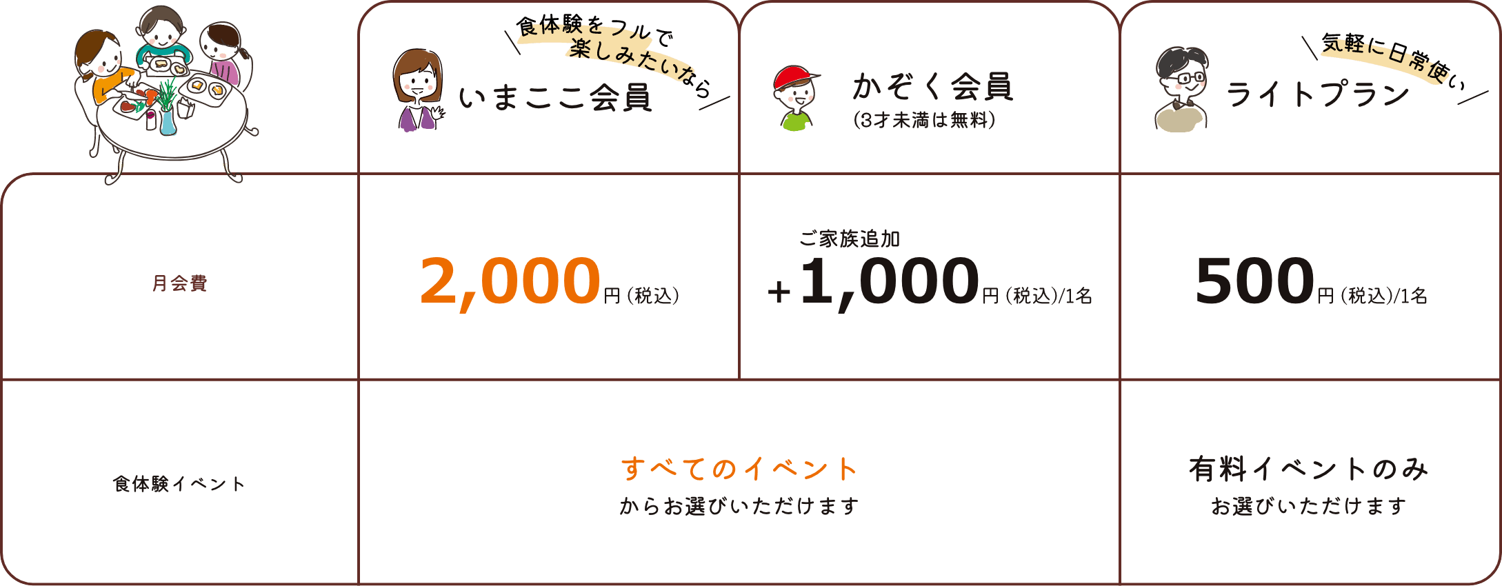 月額会員制 いまここ会員料金プラン